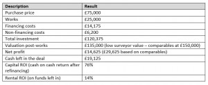 PRC Final Result