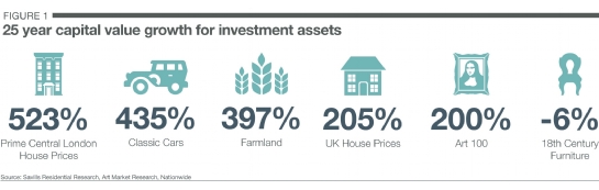 Investment art 2