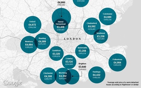 Commuter Towns 2