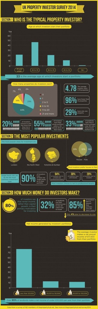 TPH Big Survey