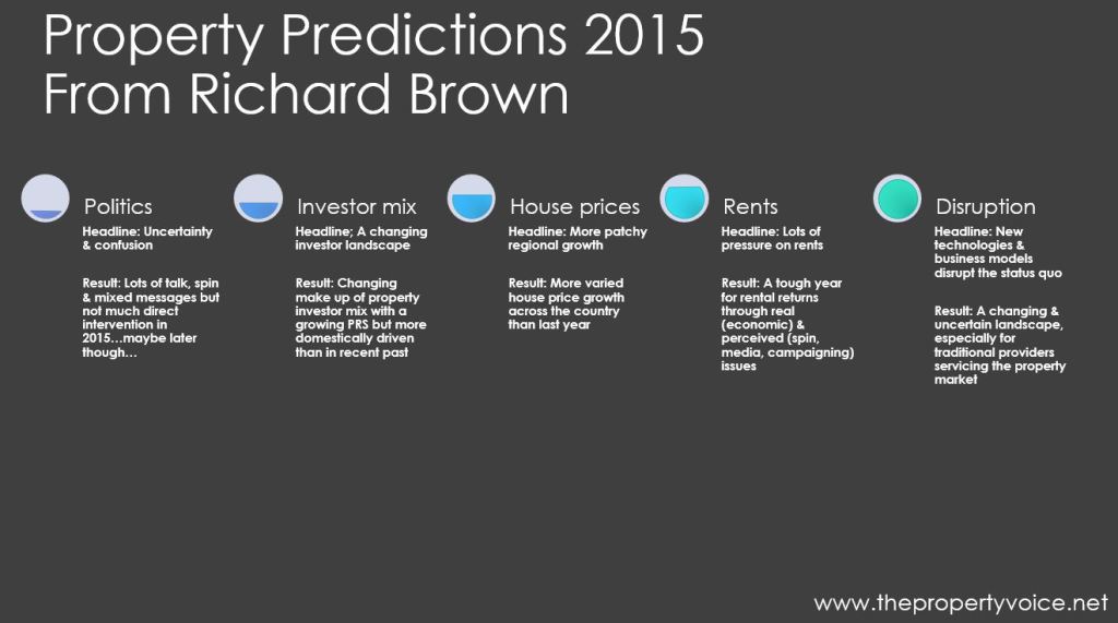 Property predictions 2015