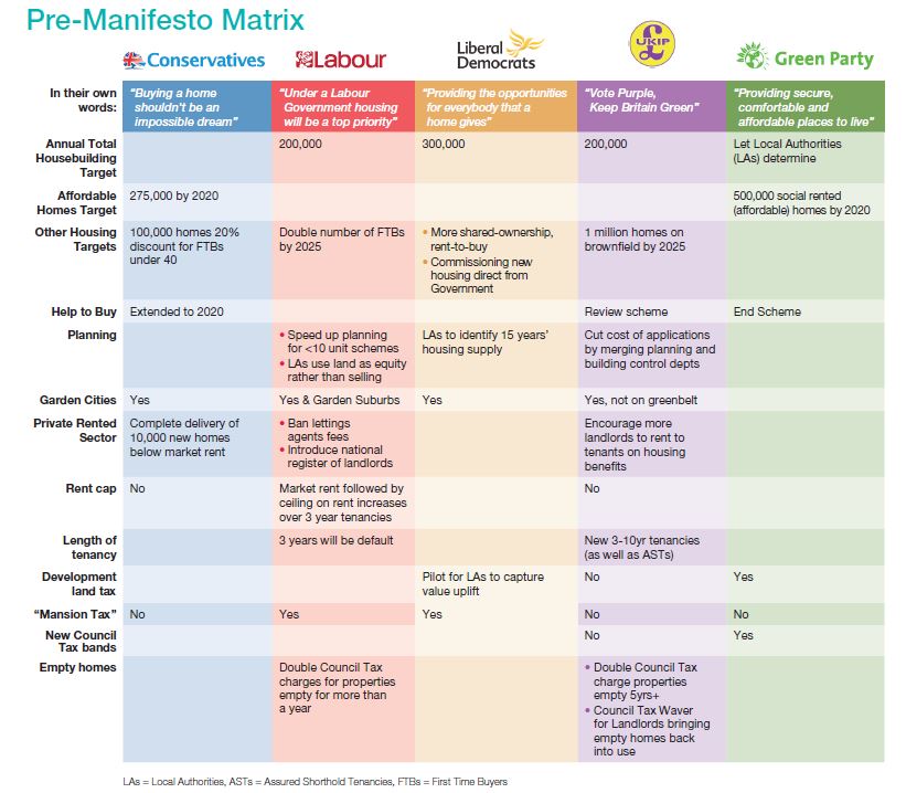 Knight Frank Pre-Manifesto Matrix Housing Policy