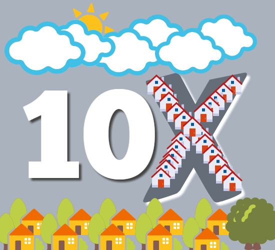10x Creative Property Financing Strategies