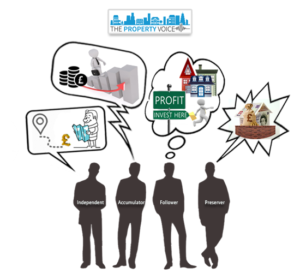 investor personality types
